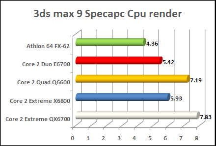 Intel kentsfield 3d rendering and professional OpenGL